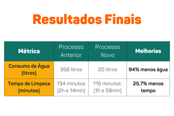 gráfico resultados sustentabilidade industrial