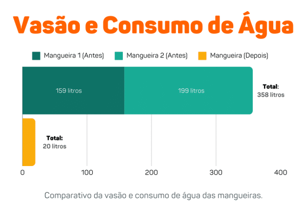 sustentabilidade industrial vasao e consumo de agua